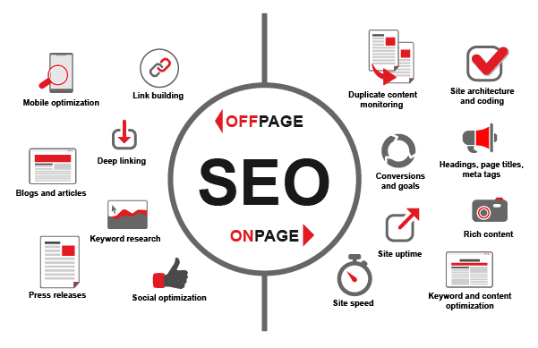 On-Page vs Off-Page Seo Differences