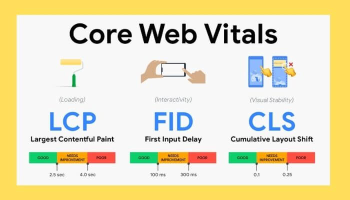 core web vitals lcp fid cls