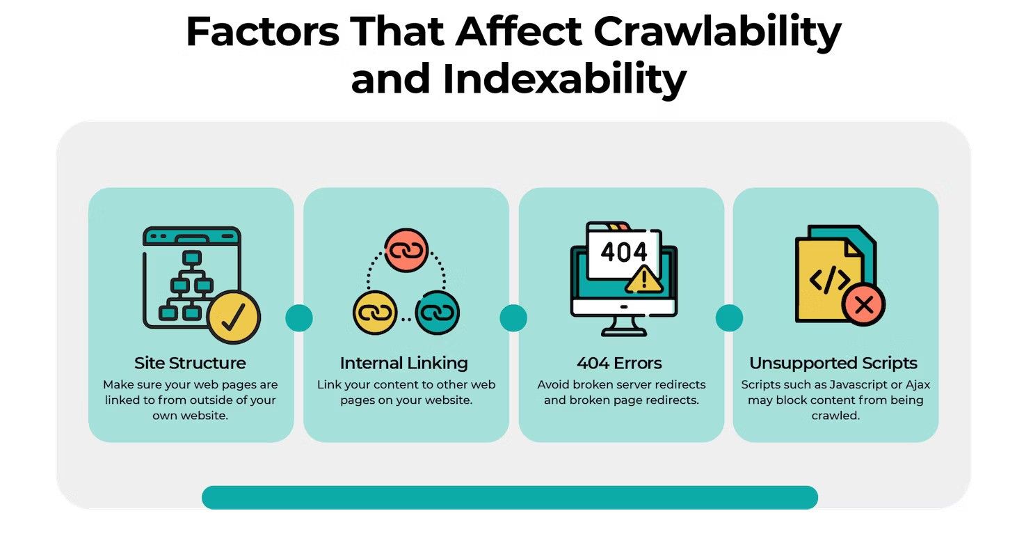 factors that affect crawlability and indexability of the website