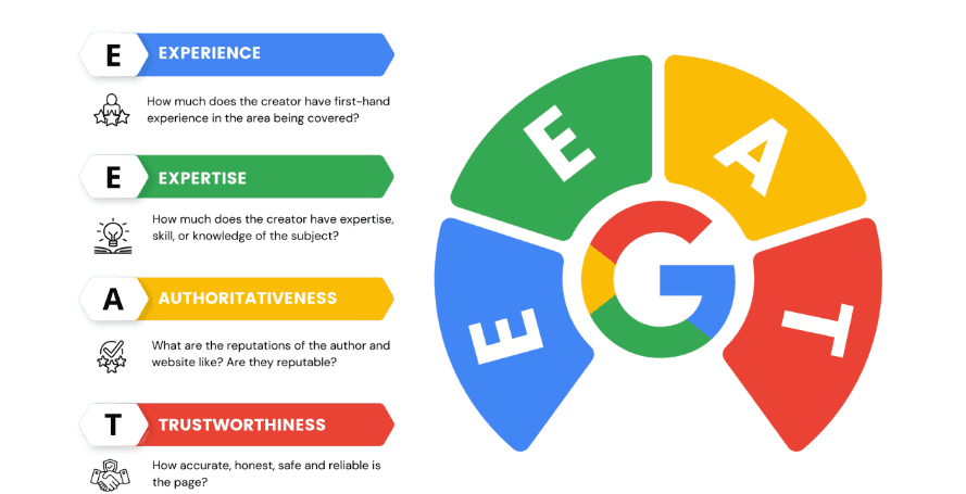 google eeat guidelines