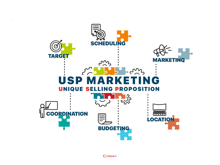 USP Unique Selling Proposition or Point Marketing