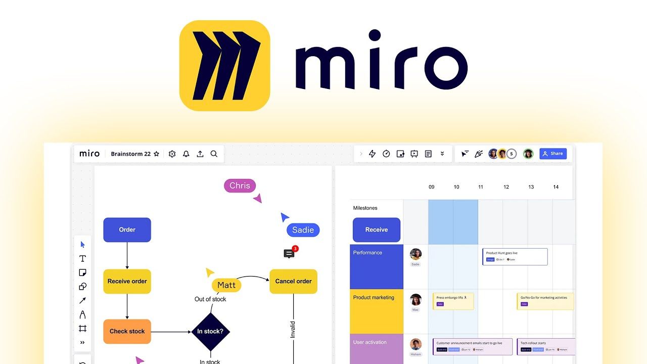 Miro Tool