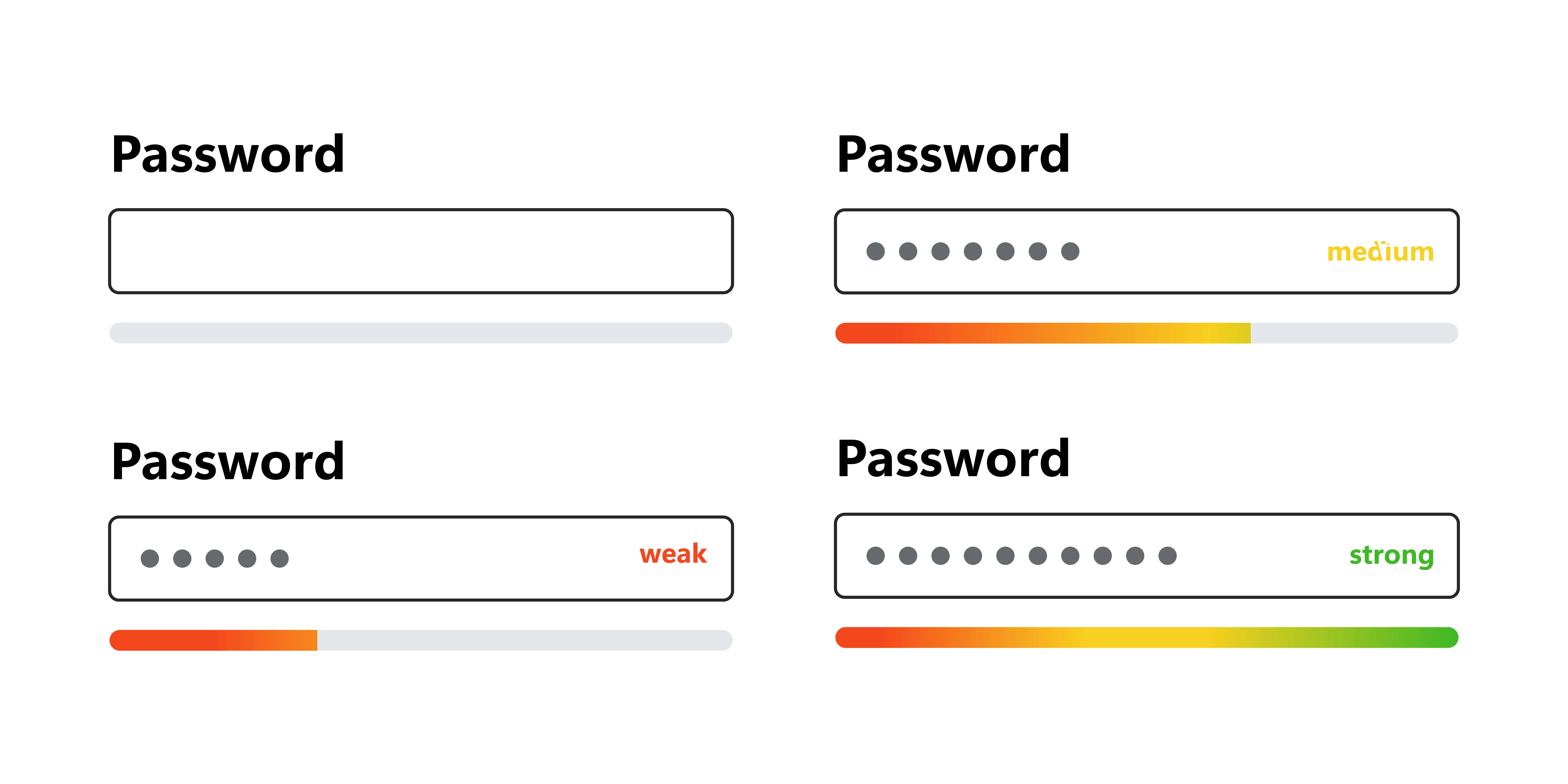 strong password indicator