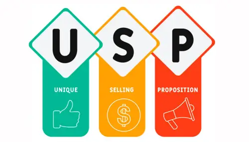 USP Unique Selling Proposition or Point