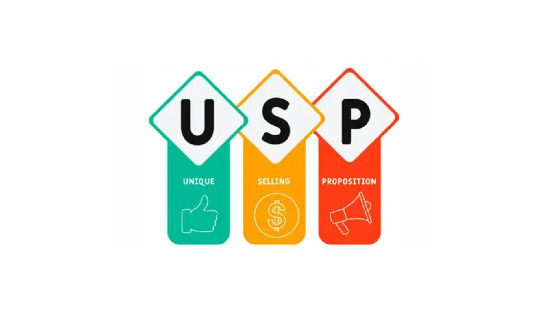 USP Unique Selling Proposition or Point