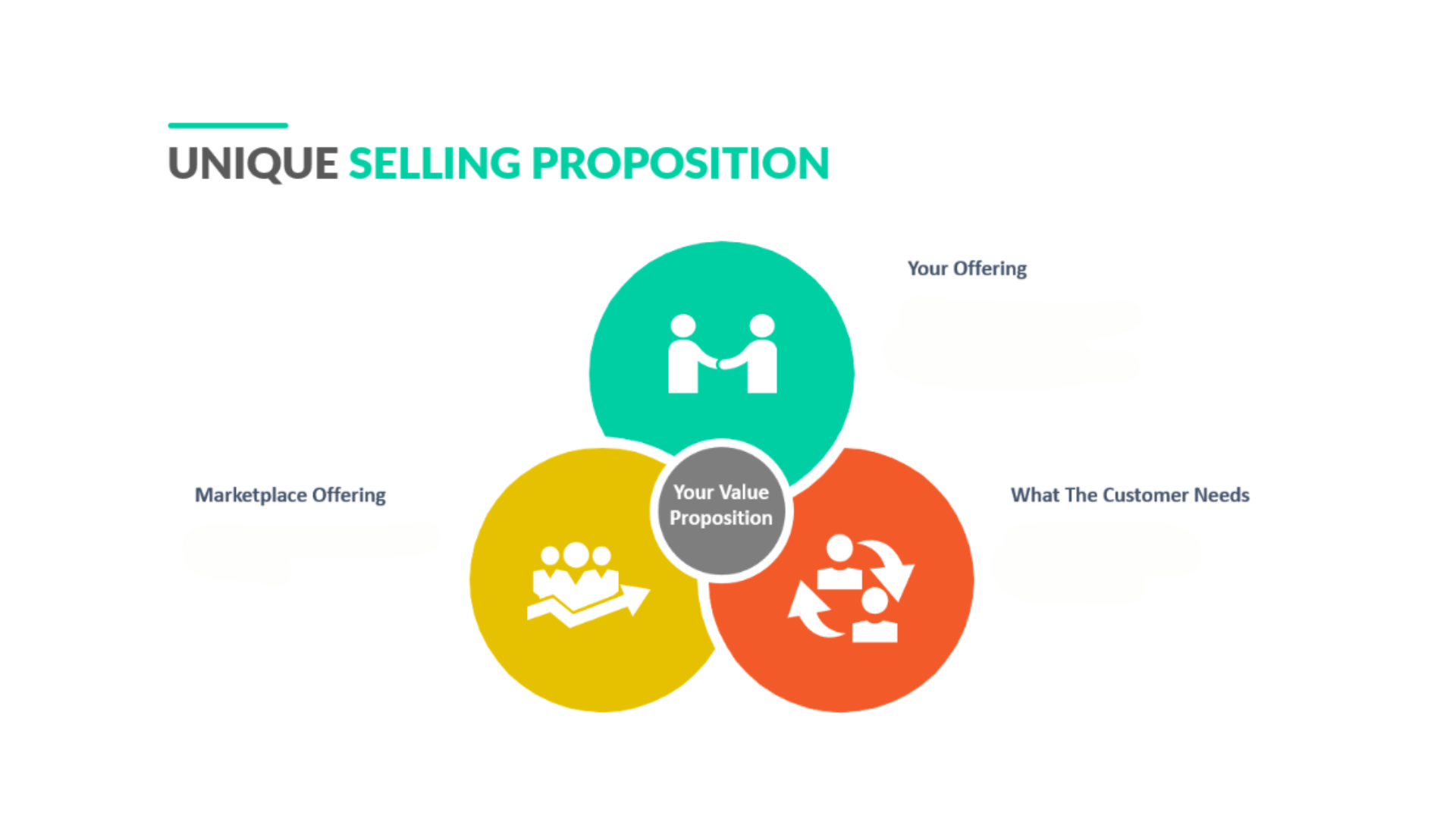 usp vs uvp: unique selling proposition vs unique value proposition differences