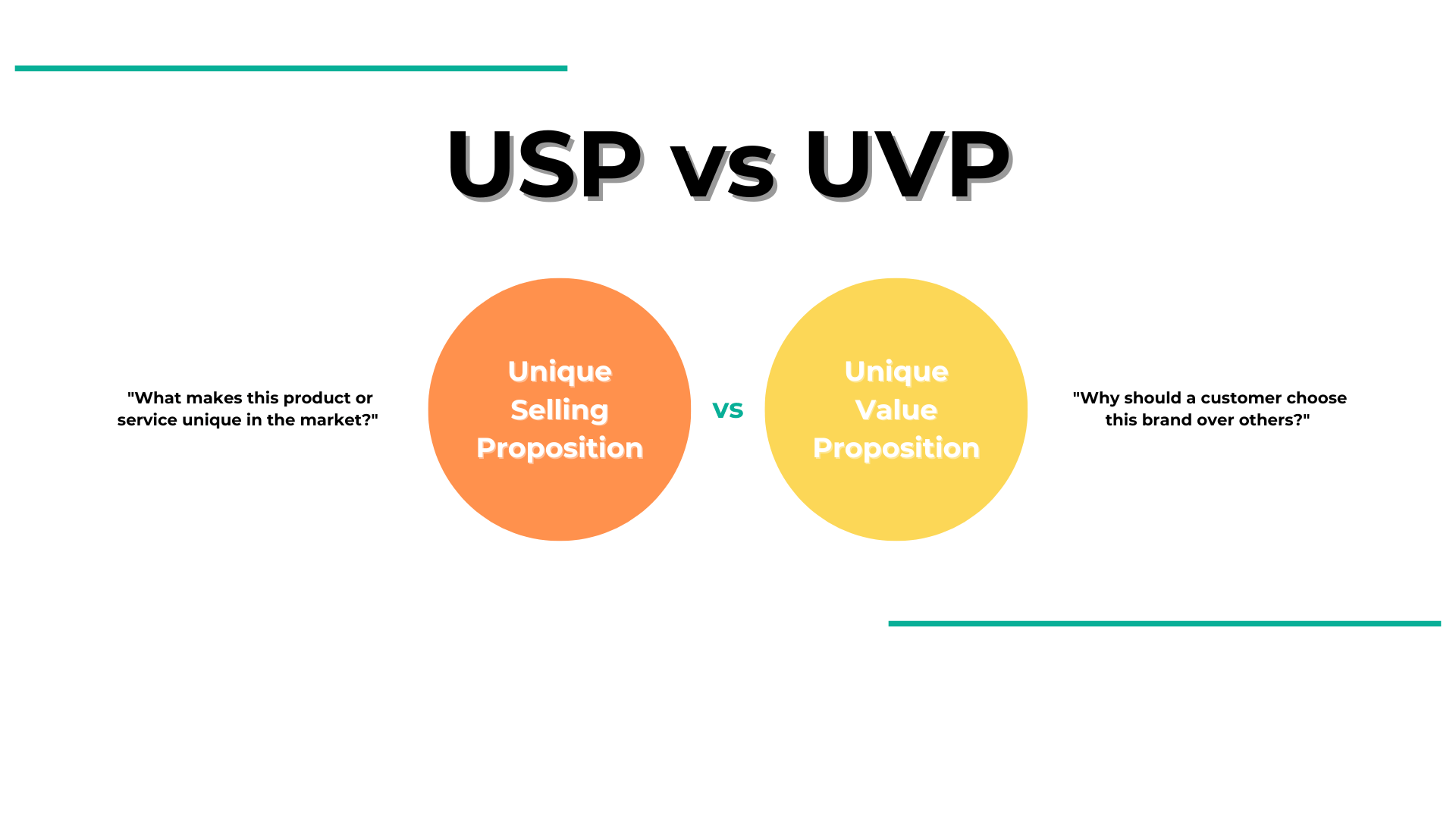 usp vs uvp: unique selling proposition vs unique value proposition differences