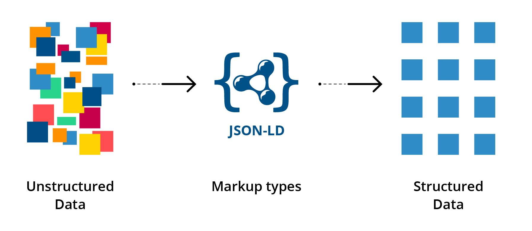 website structured data json ld